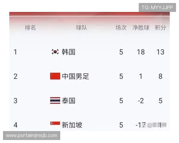 2023年国足世界杯预选赛赛程表全攻略,帮助球迷掌握每场比赛的具体时间和对阵信息 2023年国足世界杯预选赛赛程表全攻略,帮助球迷掌握每场比赛的具体时间和对阵信息