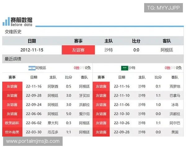 2024年足球世界杯赔率指南:如何根据赔率判断比赛胜负 2024年足球世界杯赔率指南:如何根据赔率判断比赛胜负
