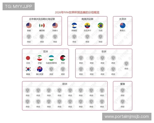 2026年世界杯参赛队伍完整名单及最新更新信息详解