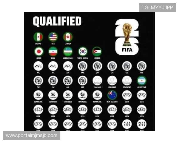 2026年世界杯晋级球队完整名单公布，详细解析各大洲晋级情况与赛程安排