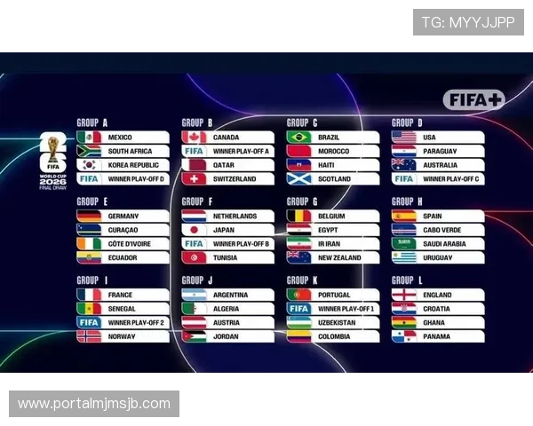 2026年世界杯小组赛分组详细情况及最新公布的分组名单解析