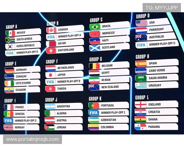 2026年世界杯赔率预测:热门球队夺冠几率及潜在黑马分析 2026年世界杯赔率预测:热门球队夺冠几率及潜在黑马分析