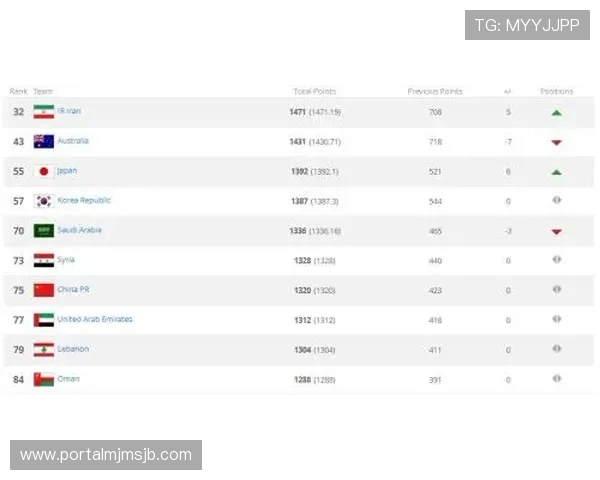 2026年国际足联世界杯预选赛最新赛制变化及各大洲晋级规则详解 2026年国际足联世界杯预选赛最新赛制变化及各大洲晋级规则详解