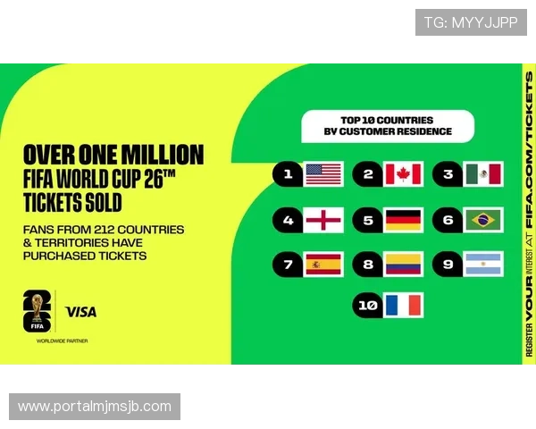 2026年美国世界杯赛事票务预订流程与购票注意事项