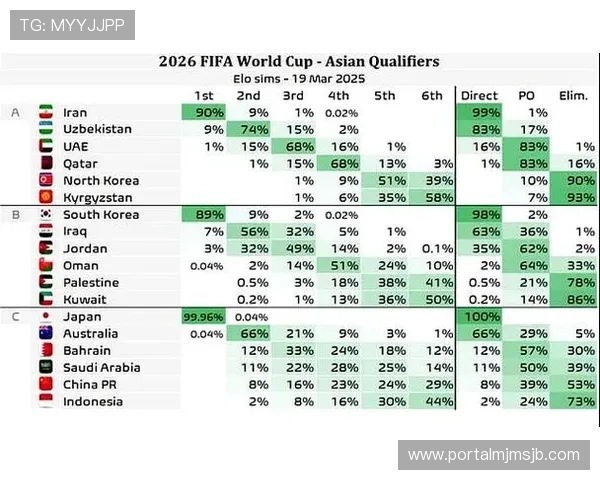 世界杯32强抽签结果公布,分析各组形势与晋级概率,助你提前预测比赛走向