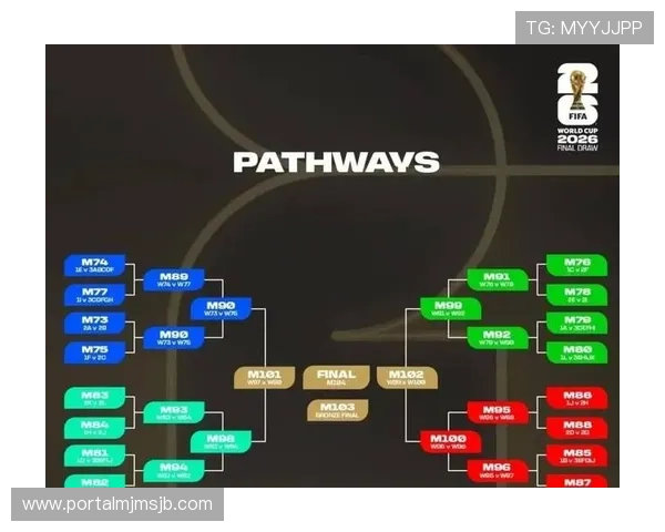 世界杯小组赛晋级后如何进行下一阶段的分组安排与具体规则解析 世界杯小组赛晋级后如何进行下一阶段的分组安排与具体规则解析