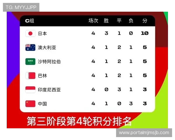 2026年世界杯亚洲区预选赛泰国队最新战术调整与比赛预测