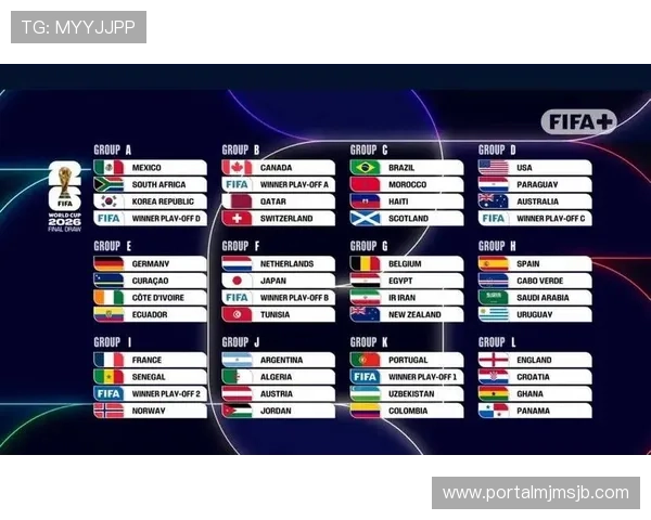 2026年世界杯亚洲区18强赛分组结果公布时间及影响因素分析