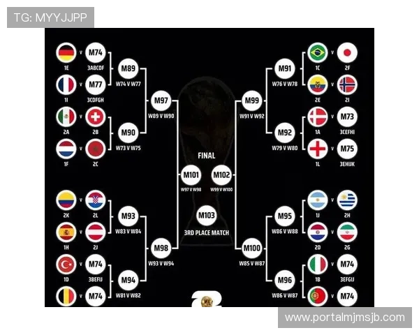 2026年世界杯决赛圈冠军预测与夺冠热门球队全面分析