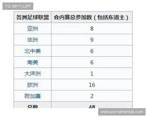 2026年世界杯决赛球票预售时间及购票流程详细介绍 2026年世界杯决赛球票预售时间及购票流程详细介绍