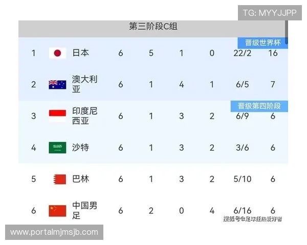 2026年世界杯亚洲预选赛赛程表全攻略,帮助球迷掌握每场比赛的具体时间