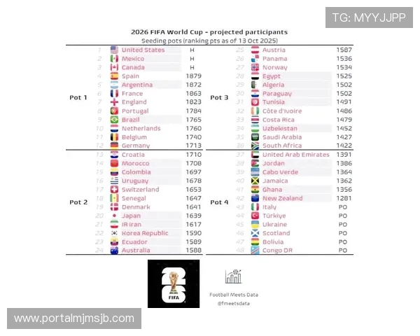 2026年世界杯各大洲名额分配变化对参赛队伍的影响及预测