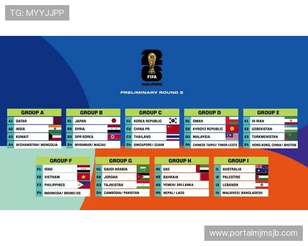 2026年世界杯小组赛规则详解及最新变化全面解析 2026年世界杯小组赛规则详解及最新变化全面解析