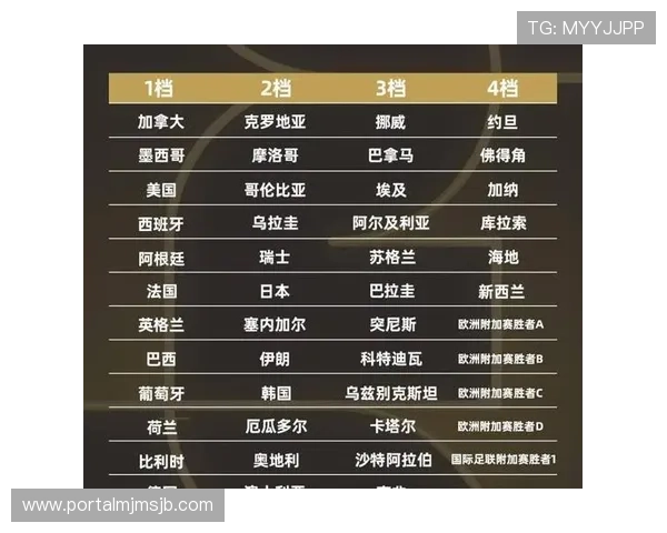 2026年世界杯比赛时间安排及各场比赛具体开始时间解析