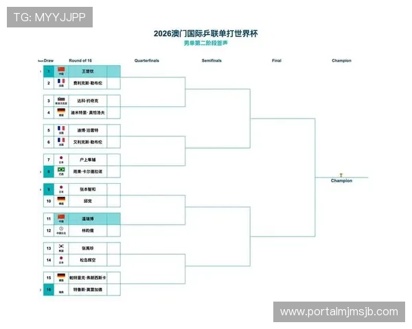 2026年世界杯比赛规则详细介绍包括赛制、晋级方式及裁判标准变化