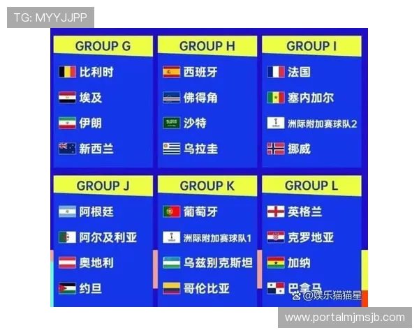 2026年世界杯赛程时间安排指南，帮助球迷掌握每场比赛的具体时间和赛程安排