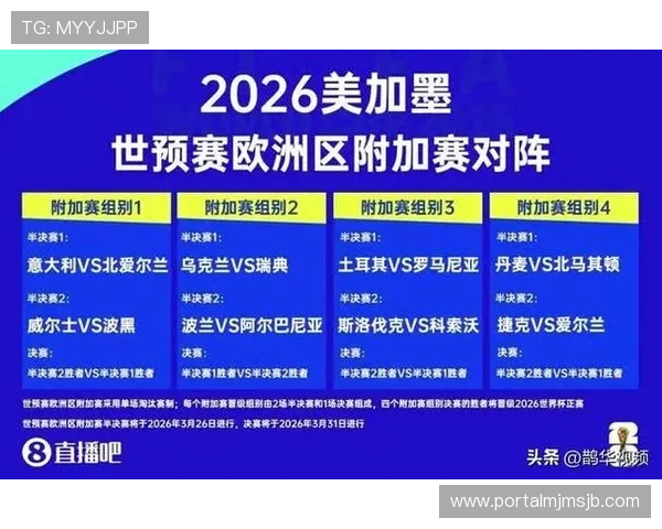 2026年世界杯赛制规则变化对参赛国家备战策略和球队阵容调整的指导建议