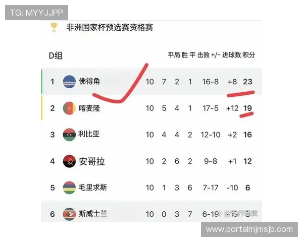 2026年世预赛晋级世界杯的具体规则及各阶段晋级条件详解 2026年世预赛晋级世界杯的具体规则及各阶段晋级条件详解