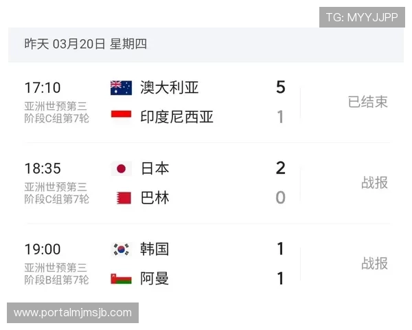 全面解析世界杯亚洲区预选赛赛程表，提前了解各阶段比赛时间安排及重要赛事日程