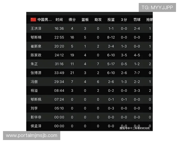 中国男篮世界杯预选赛赛程公布，详细比赛时间和对阵情况一览