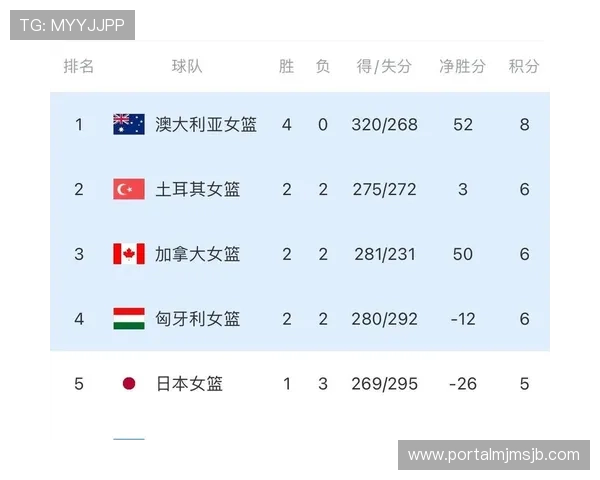 女篮世界杯2026赛程表详细解读，比赛时间、地点及重要赛事安排一览