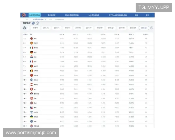 最新2023年世界杯冠军次数排名一览表，谁是历史上的冠军最多国家