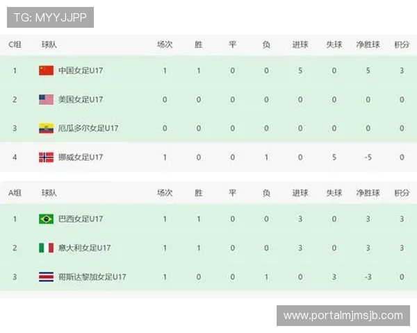 详细解读足球世界杯预选赛积分榜变化趋势，助你了解各国晋级的关键因素