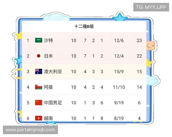 2026年世界杯亚洲区预选赛分组计划公布后需要关注的重点事项