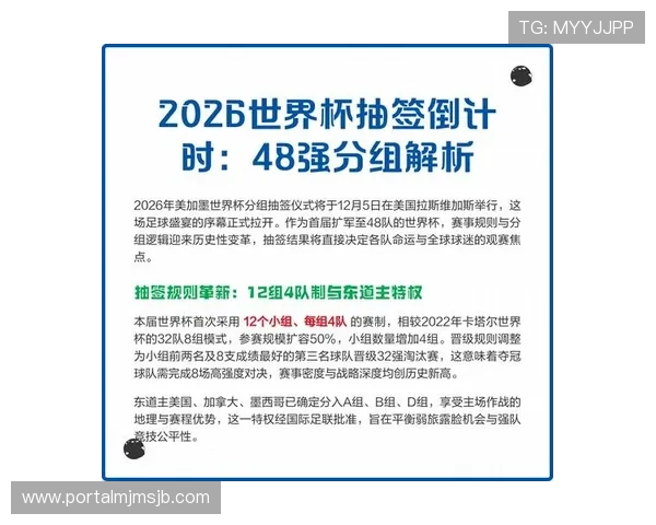 2026年世界杯分组图完整预览:各组球队最新分组情况一览 2026年世界杯分组图完整预览:各组球队最新分组情况一览
