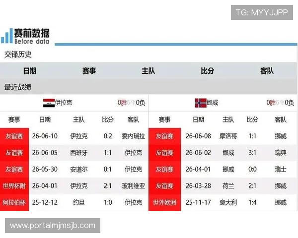 世界杯伊拉克与挪威球队近期表现及比赛状态详细解读