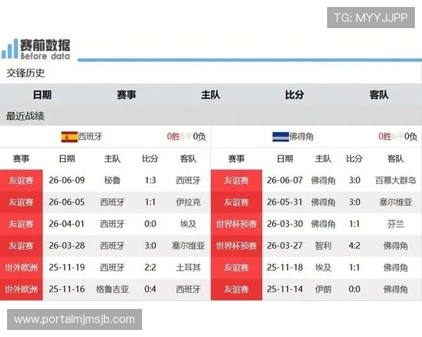世界杯西班牙对阵佛得角实力对比分析：两队历史战绩与现状全面解读